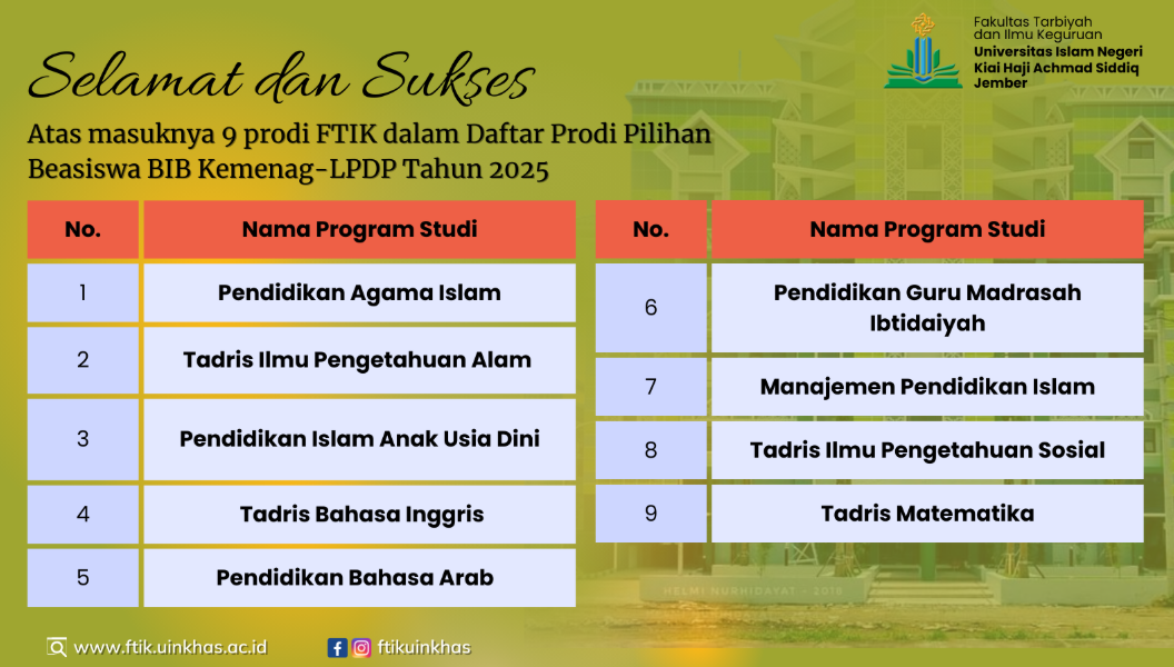 FTIK UIN KHAS Jember Cetak Prestasi: 9 Prodi Masuk List Beasiswa Indonesia Bangkit (BIB) 2025